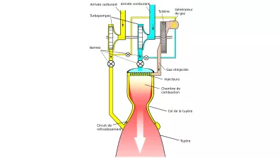 Fonctionnement d'un moteur cryotechnique.