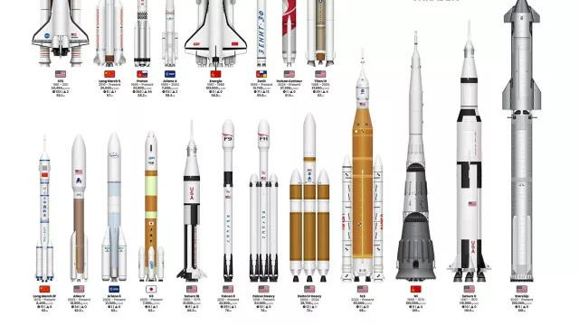 Les différentes fusées dans le monde