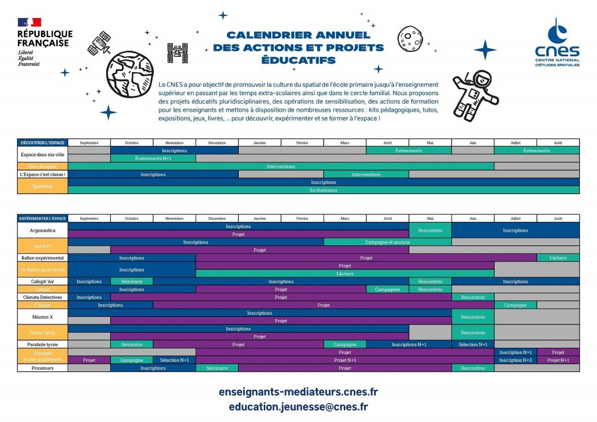 Calendrier annuel des actions et projets éducatif