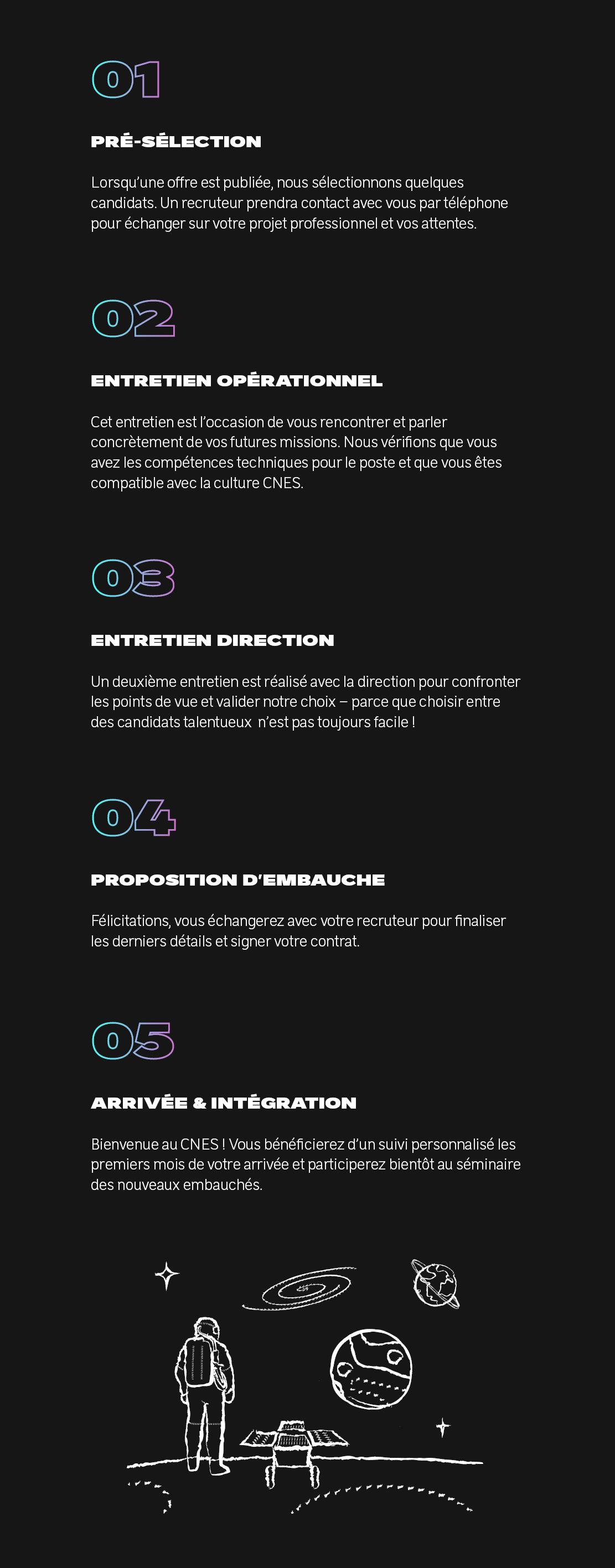 Infographie : le processus de recrutement au CNES