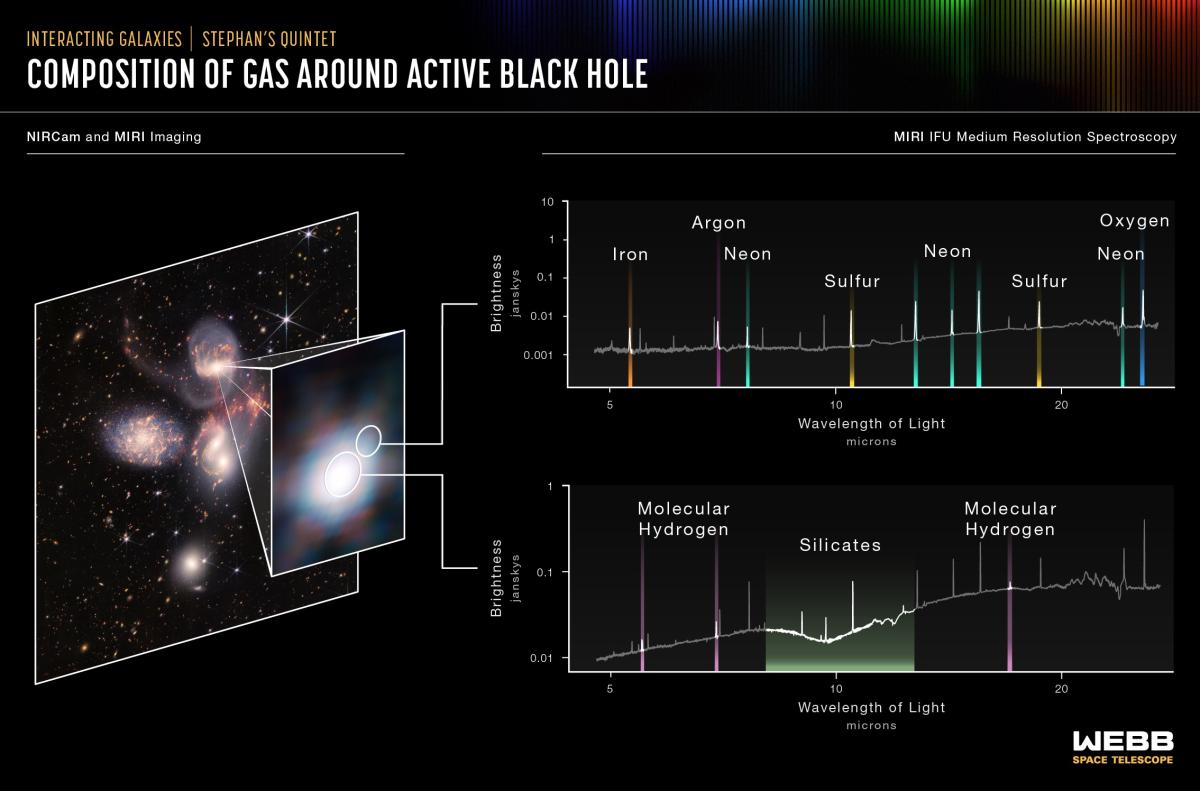 Combinaison des caméras et spectrographes de MIRI et NIRSpec