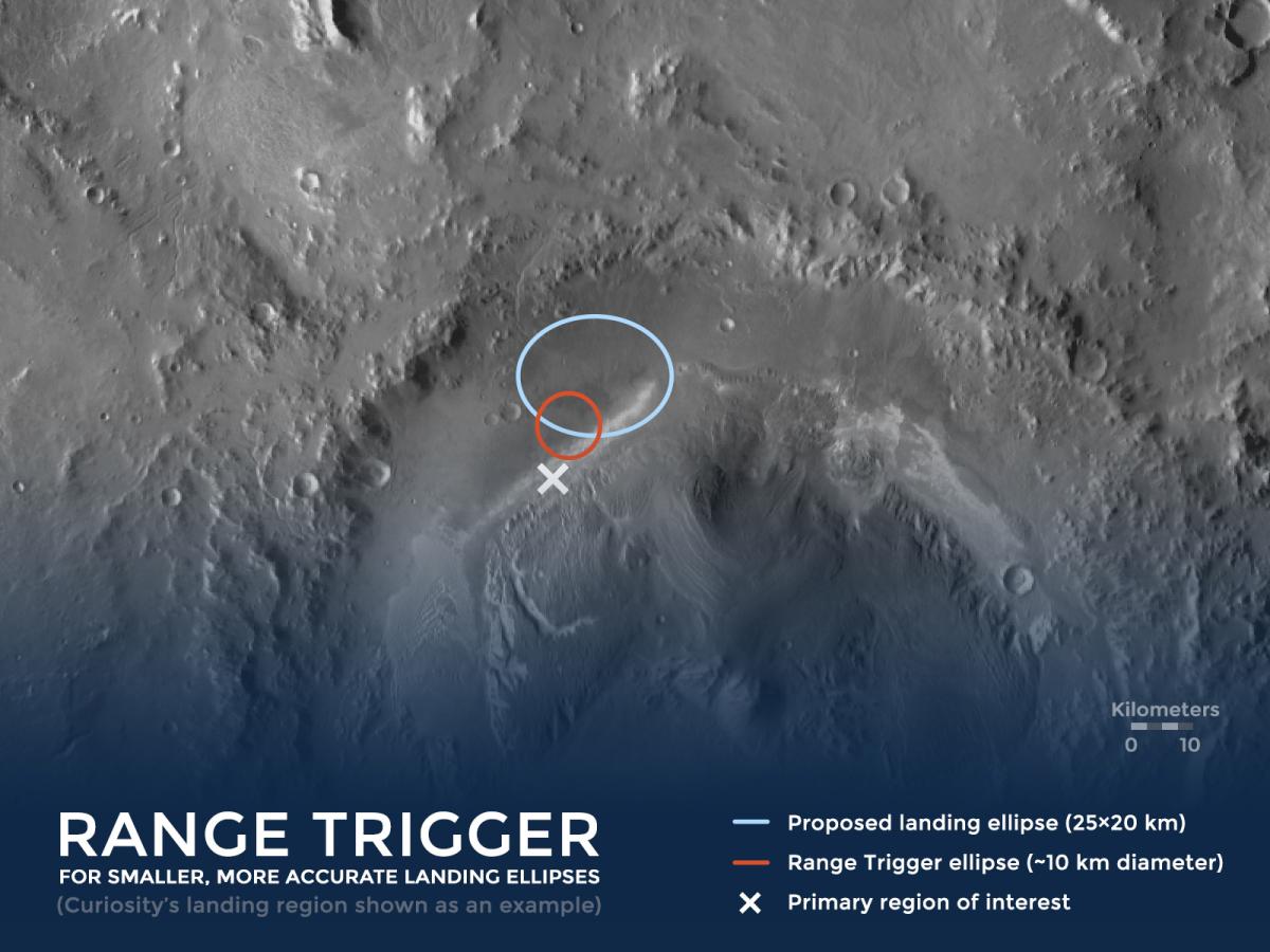 Image satellite du sol de Mars utilisée pour l'atterrissage de Curiosity