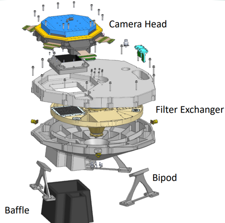 Vue éclatée de l’instrument WFI