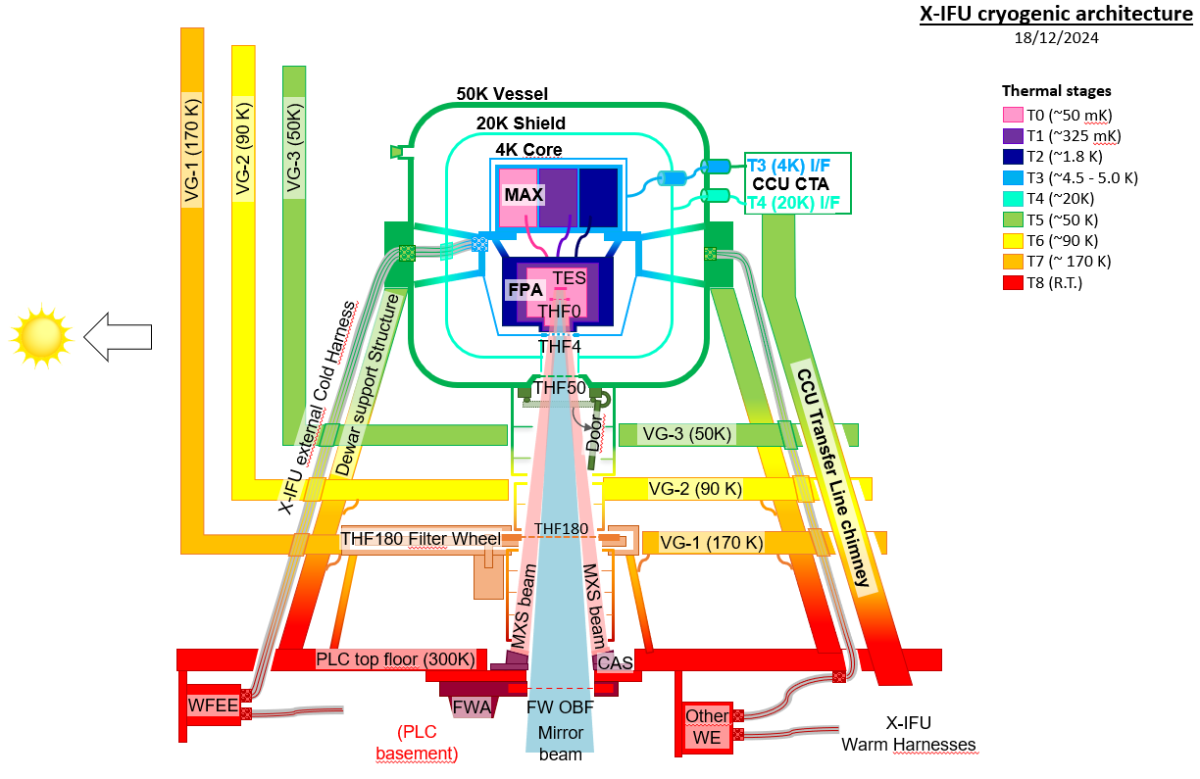 Configuration de X-IFU, version de janvier 2024