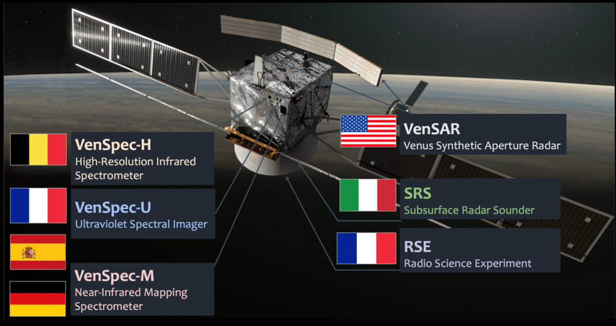 Illustration des différentes expériences intégrées sur le satellite EnVision 