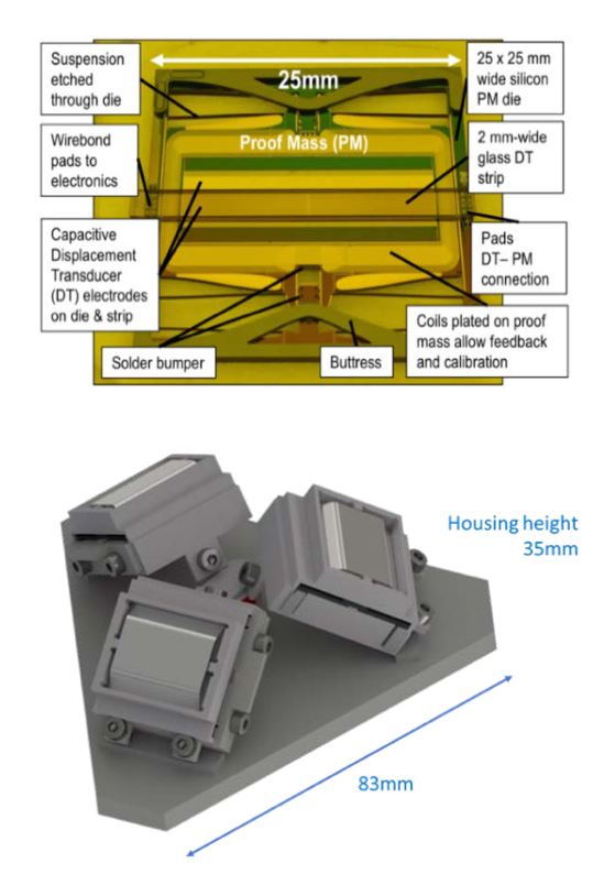 Vue schématique du sismomètre SP 