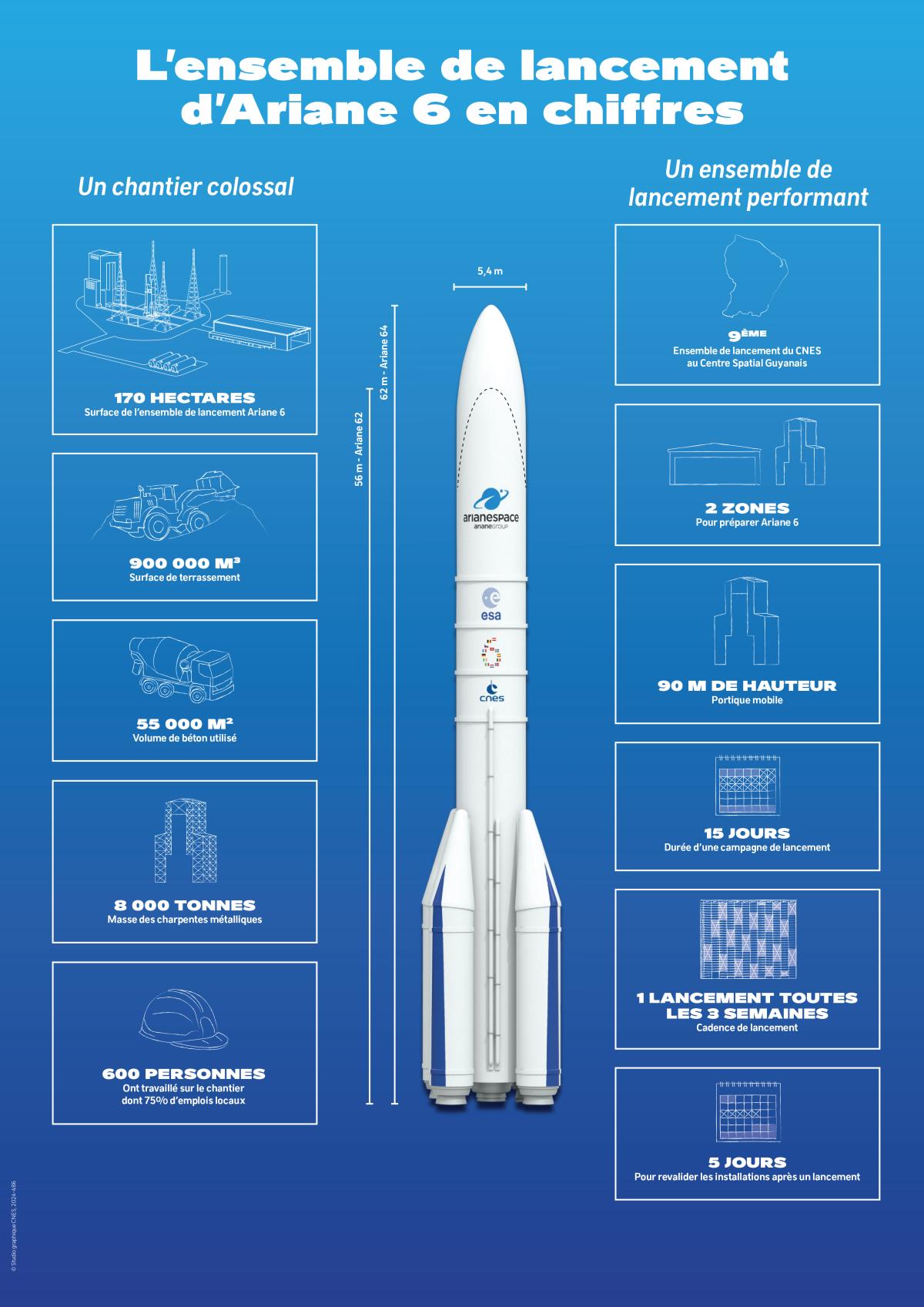 Infographie : L'ELA4 en chiffres